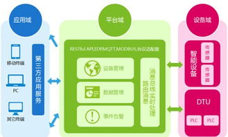 中国移动发布物联网开放平台OneNet