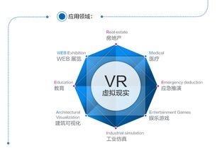 VR系统结构